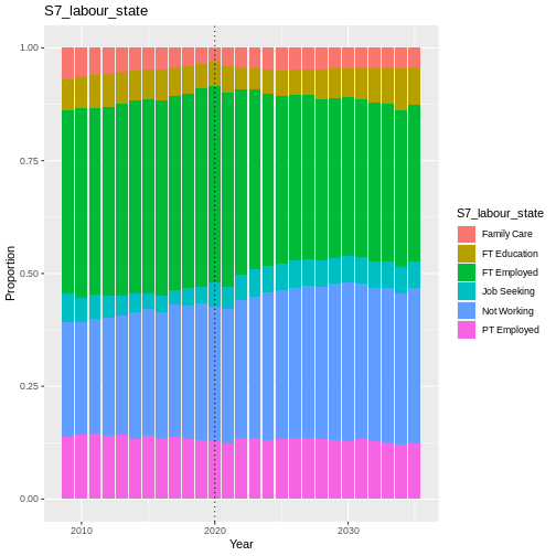 plot of chunk S7_labour_state_validation