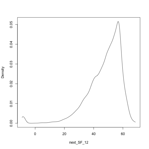 plot of chunk SF12_Density