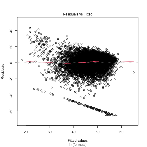 plot of chunk SF12_Output