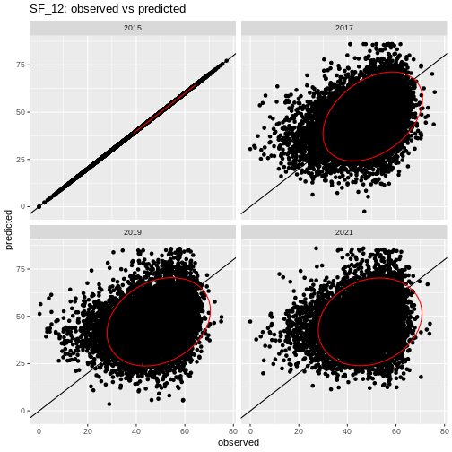 plot of chunk cv_hh_income_vis