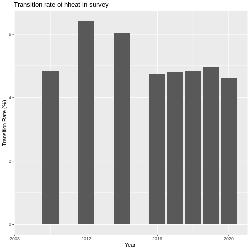 plot of chunk ffill_justification