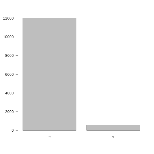 plot of chunk heating_barchart