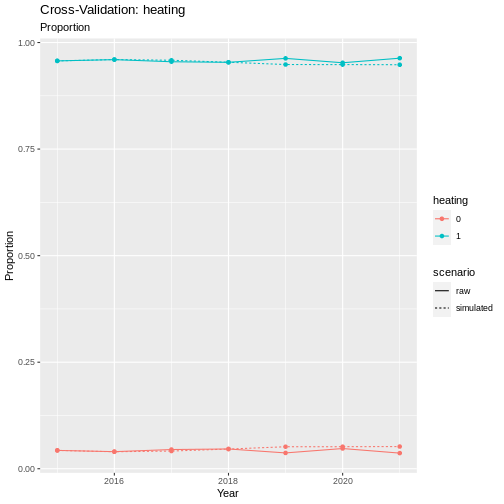 plot of chunk heating_cv