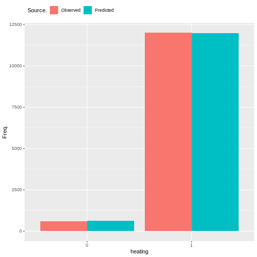 plot of chunk heating_output