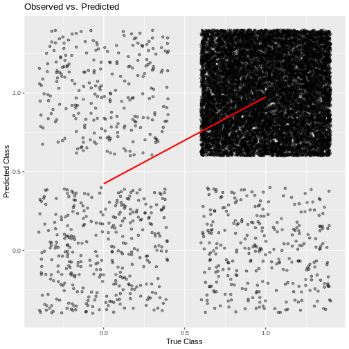 plot of chunk heating_performance