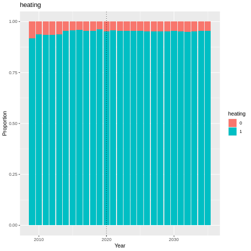 plot of chunk heating_validation