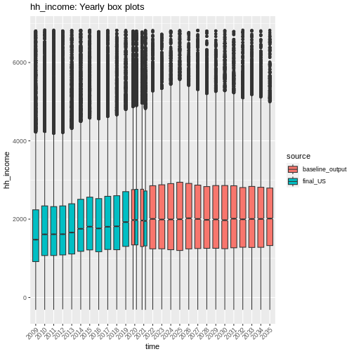 plot of chunk hh_income_handovers