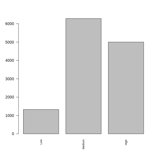 plot of chunk housing_barchart