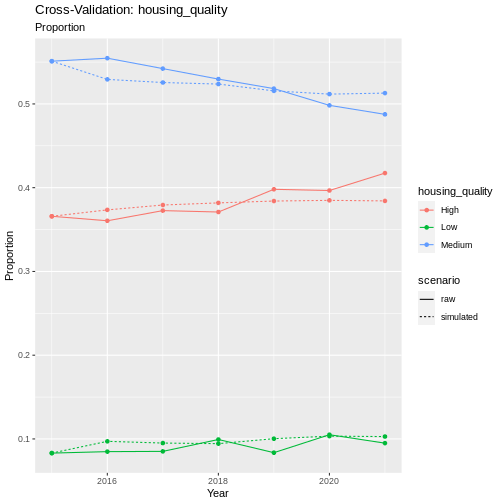 plot of chunk housing_cv