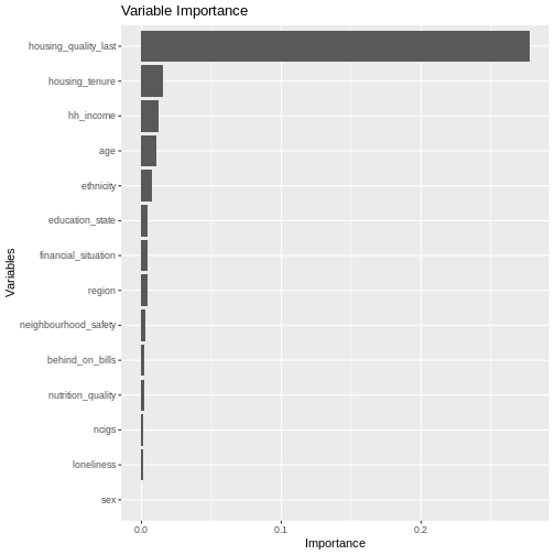 plot of chunk housing_model_summary