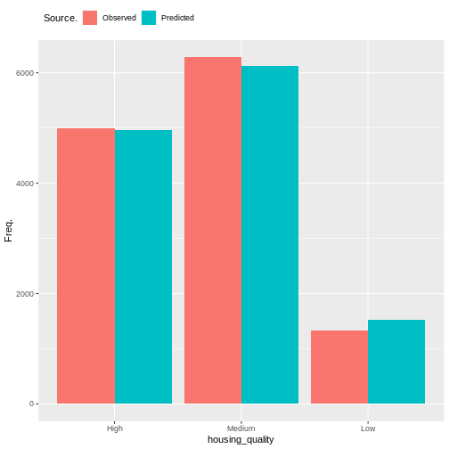 plot of chunk housing_output