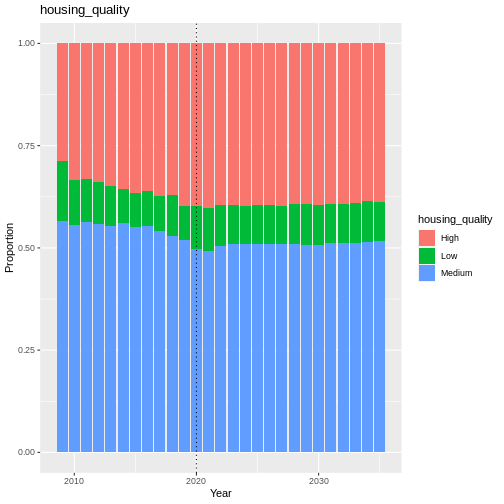 plot of chunk housing_validation