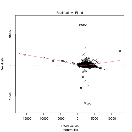 plot of chunk income_output