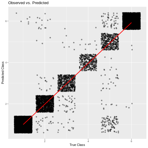 plot of chunk labour_performance