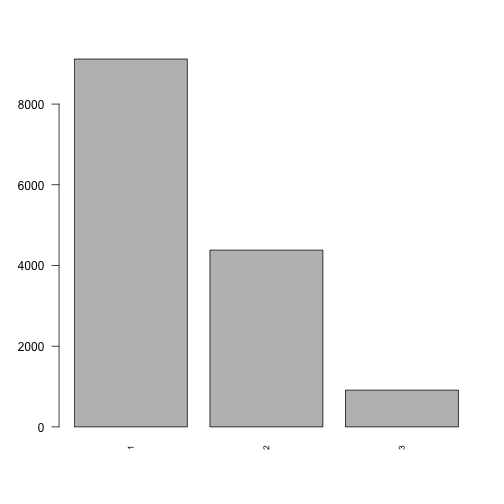 plot of chunk loneliness_data