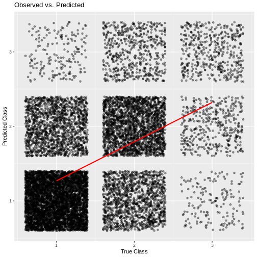 plot of chunk loneliness_performance