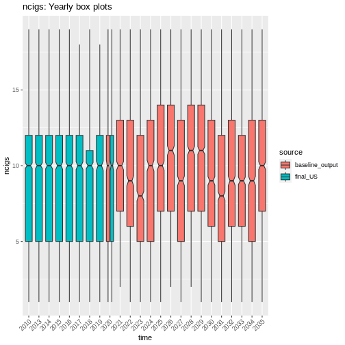 plot of chunk ncigs_validation