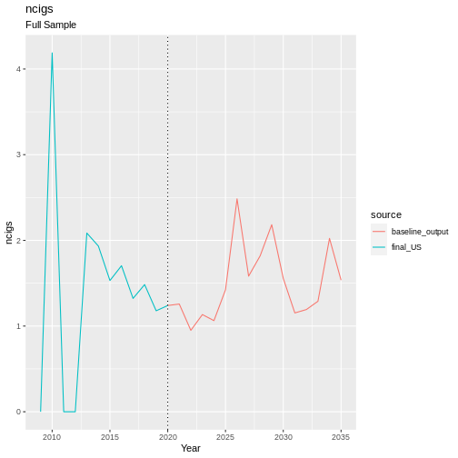 plot of chunk ncigs_validation