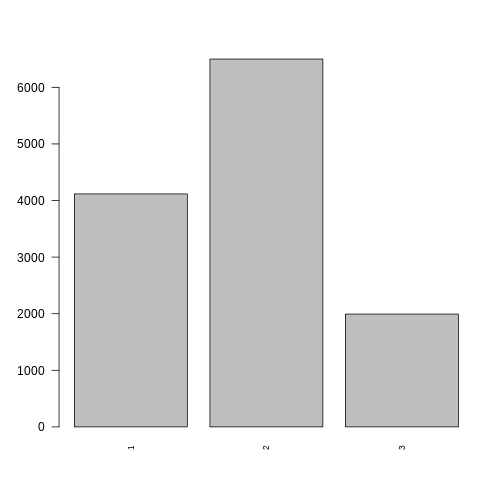 plot of chunk neighbourhood_barchart