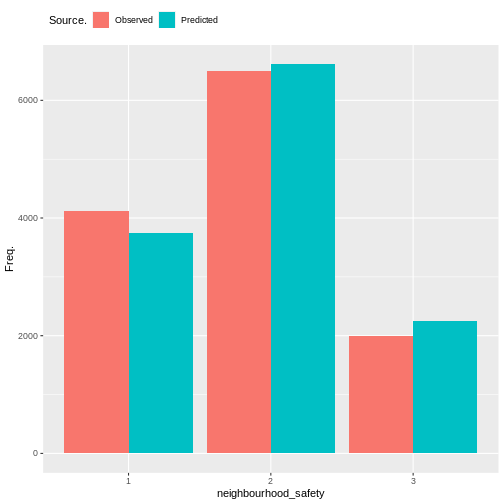 plot of chunk neighbourhood_output