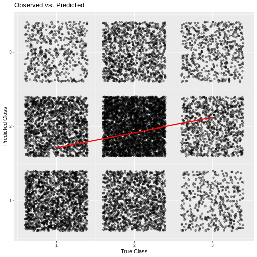 plot of chunk neighbourhood_performance