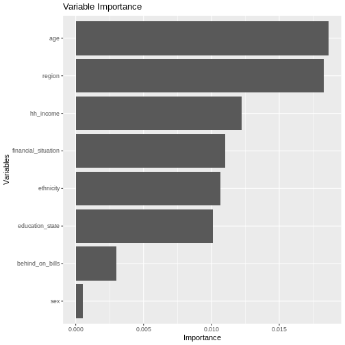 plot of chunk nh_safety_model_summary