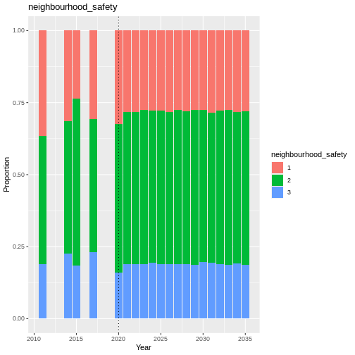 plot of chunk nh_safety_validation