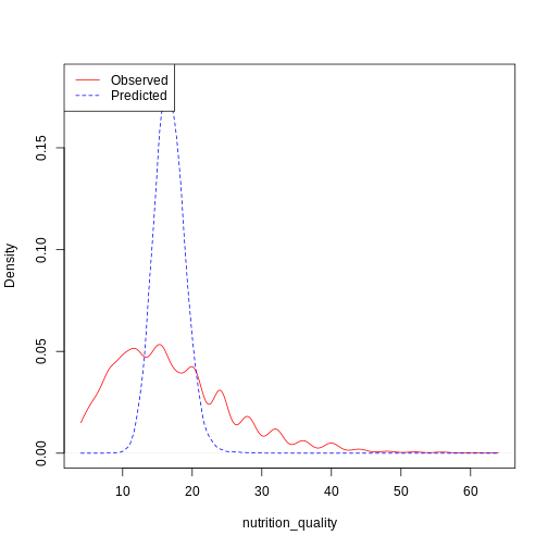 plot of chunk nutrition_output