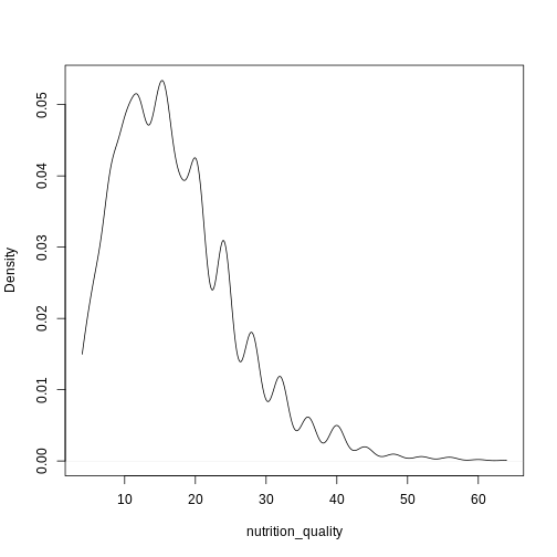 plot of chunk nutrition_quality_data