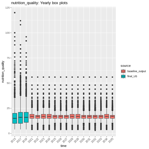 plot of chunk nutrition_validation