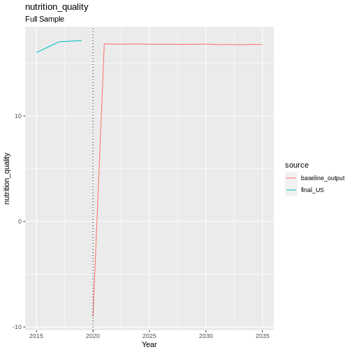 plot of chunk nutrition_validation