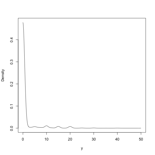 plot of chunk tobacco_data