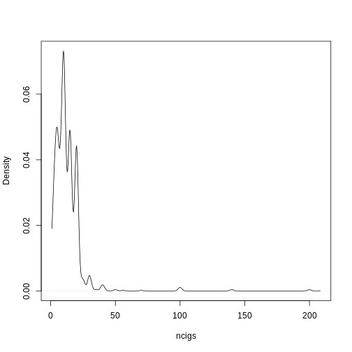 plot of chunk tobacco_data